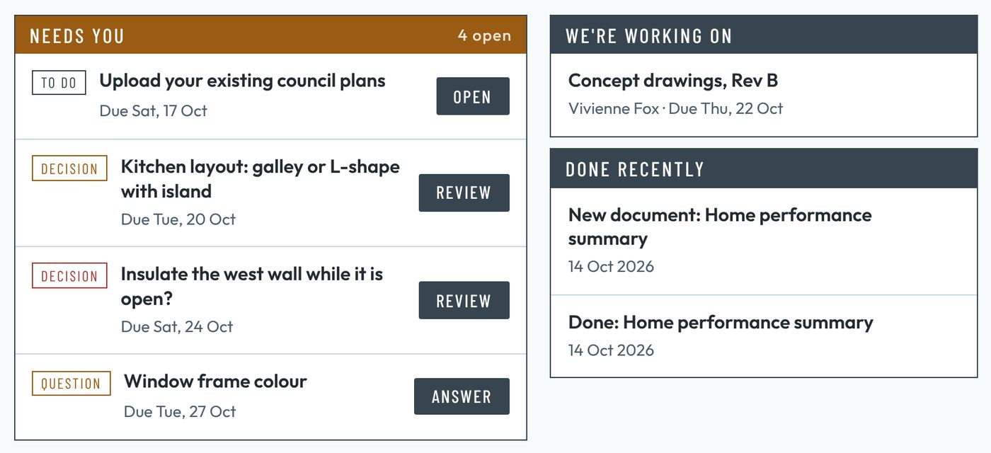 The portal's home page: a Needs you list with a to-do and two decisions with due dates, what Drafthers is working on, and what was done recently.